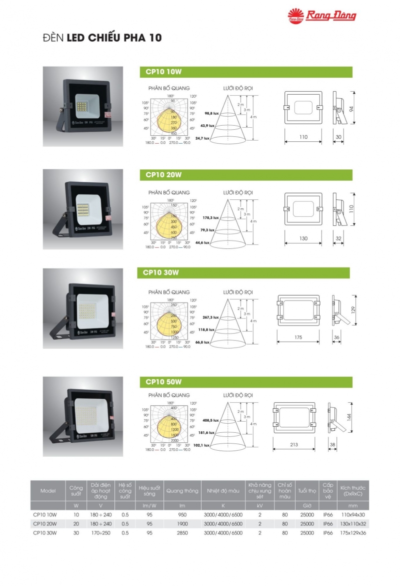 Đèn pha led CP10 10W SS Rạng Đông IP66