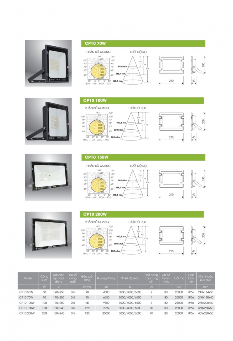 Đèn pha led CP10 150W Rạng Đông IP66