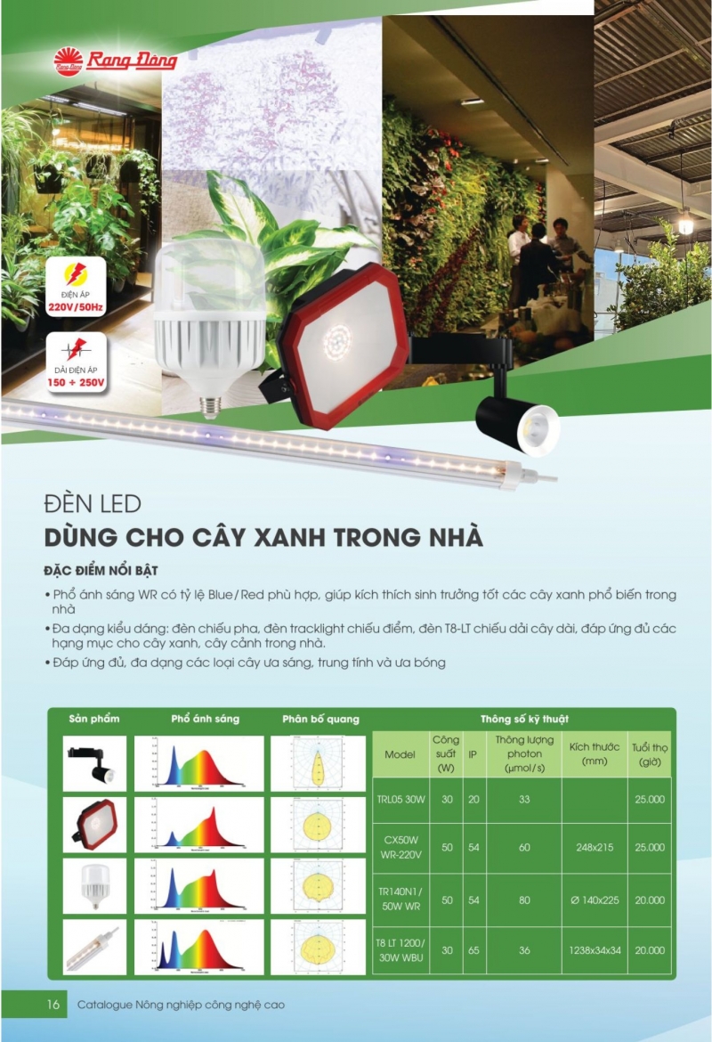Đèn pha led trồng cây trong nhà CX50W WR-220V Rạng Đông IP54