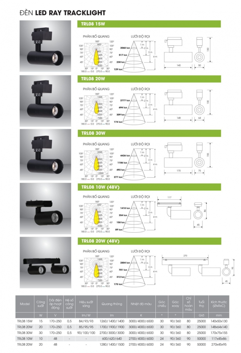 Đèn rọi ray 10W TRL08 Rạng Đông