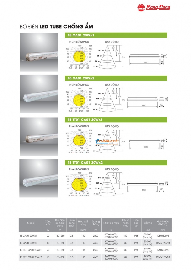 Catalogue Rạng Đông mới cập nhật 2025