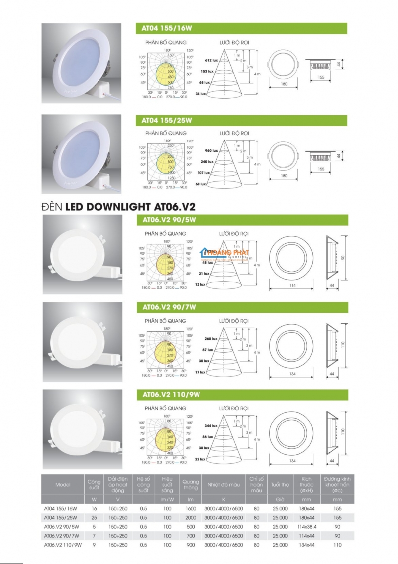 Catalogue Rạng Đông mới cập nhật 2025