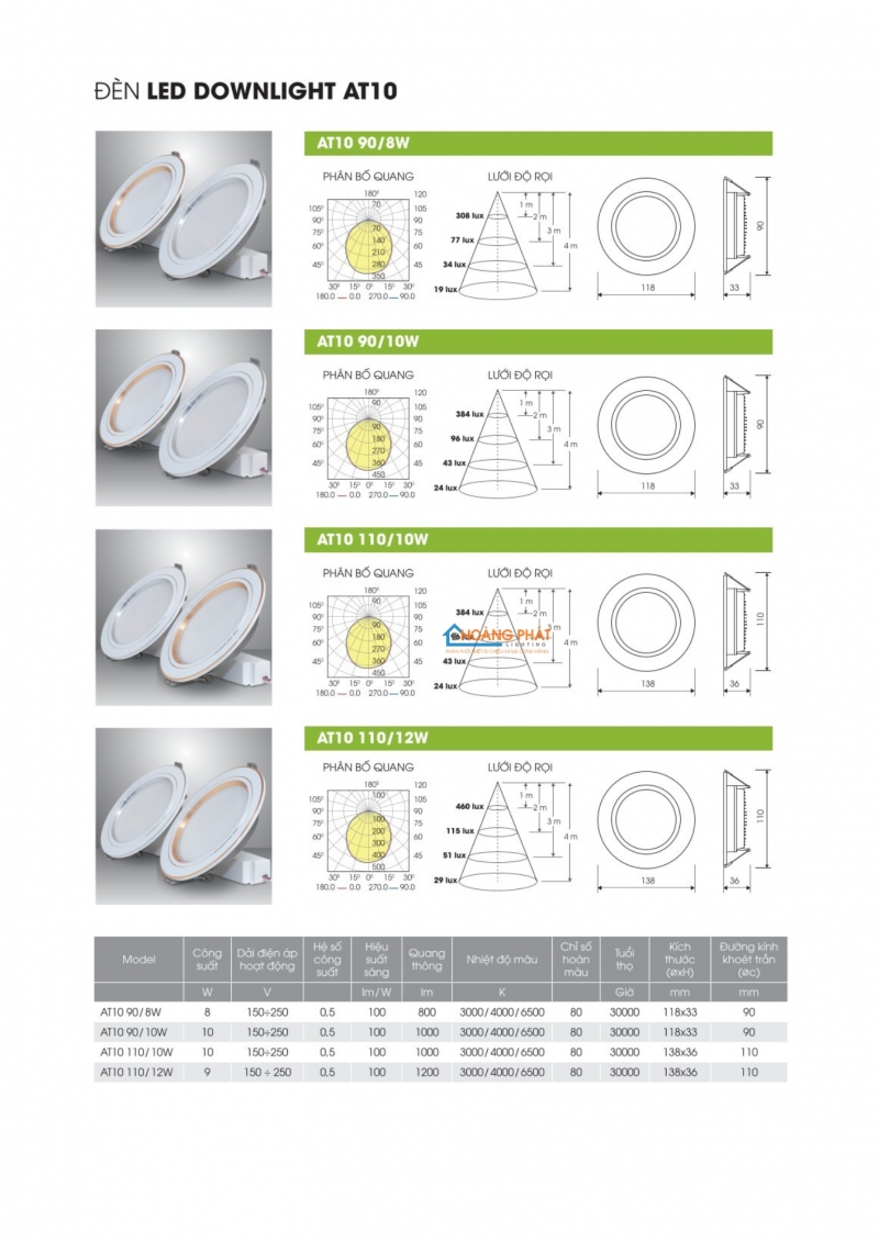 Catalogue Rạng Đông mới cập nhật 2025