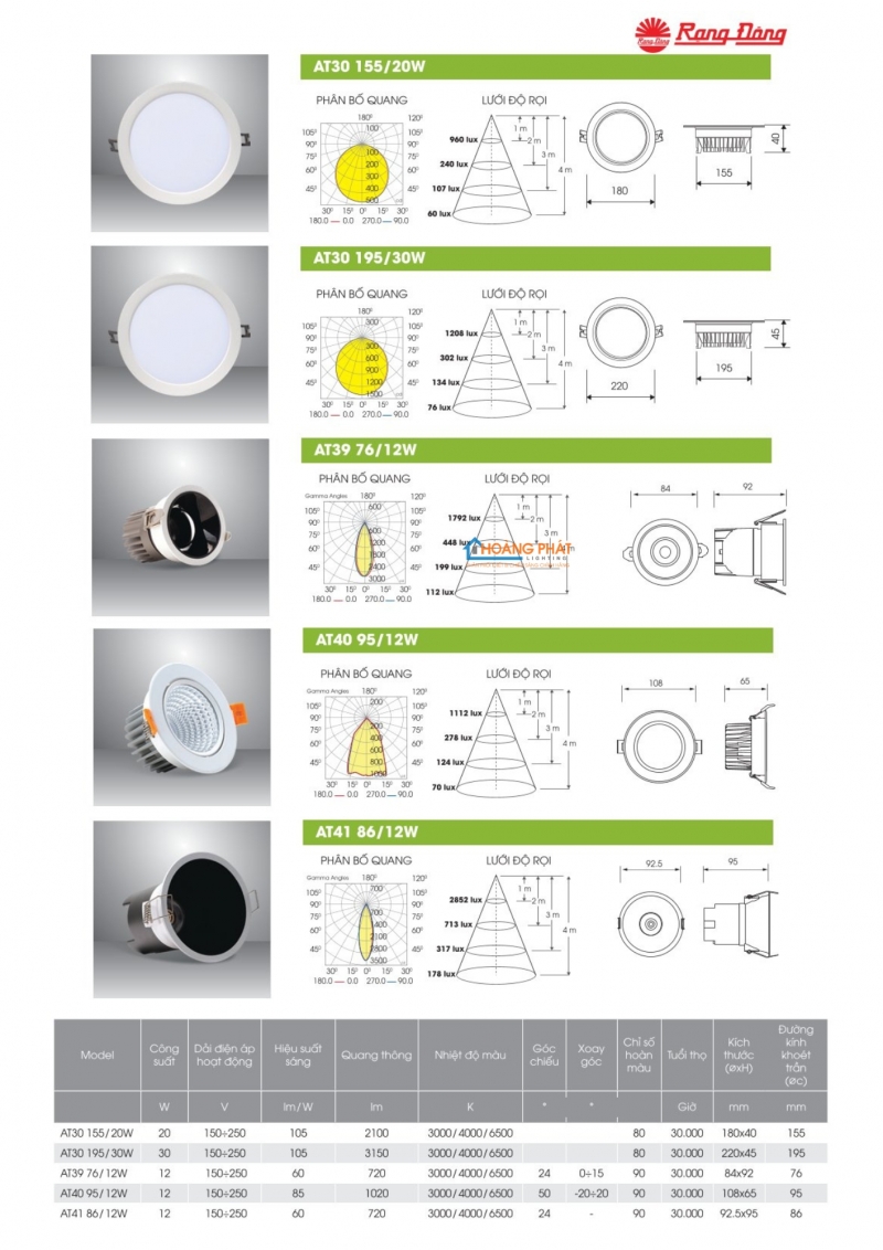 Catalogue Rạng Đông mới cập nhật 2025