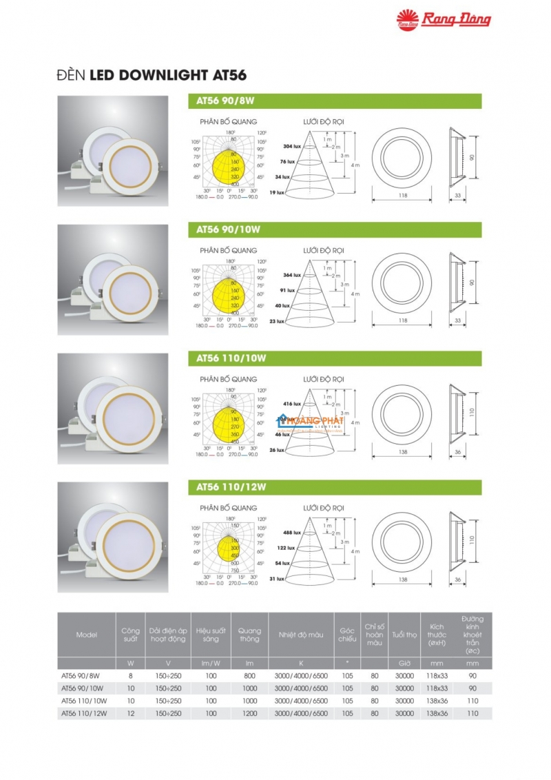 Catalogue Rạng Đông mới cập nhật 2025