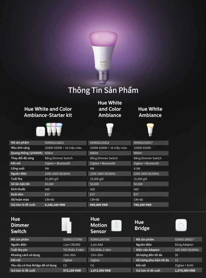 Bộ đèn led bulb thông minh 9W 929002216821 Philips