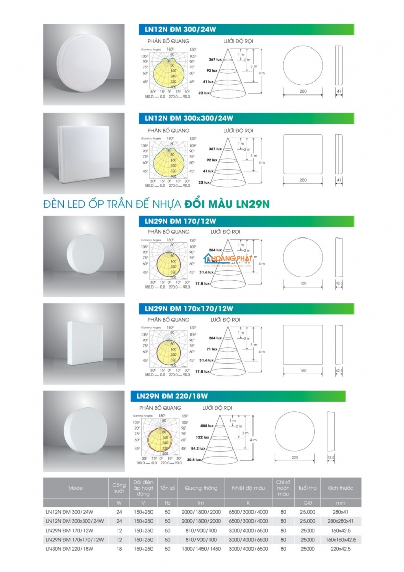 Catalogue Rạng Đông mới cập nhật 2025