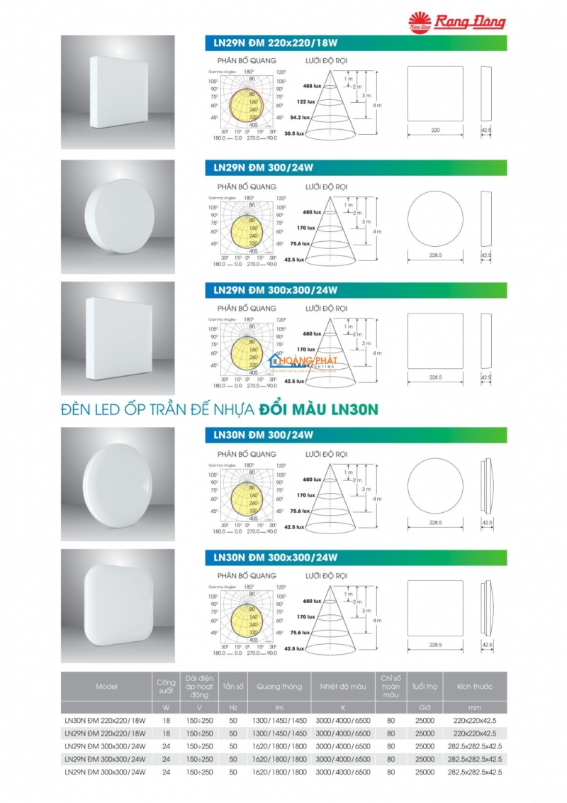 Catalogue Rạng Đông mới cập nhật 2025