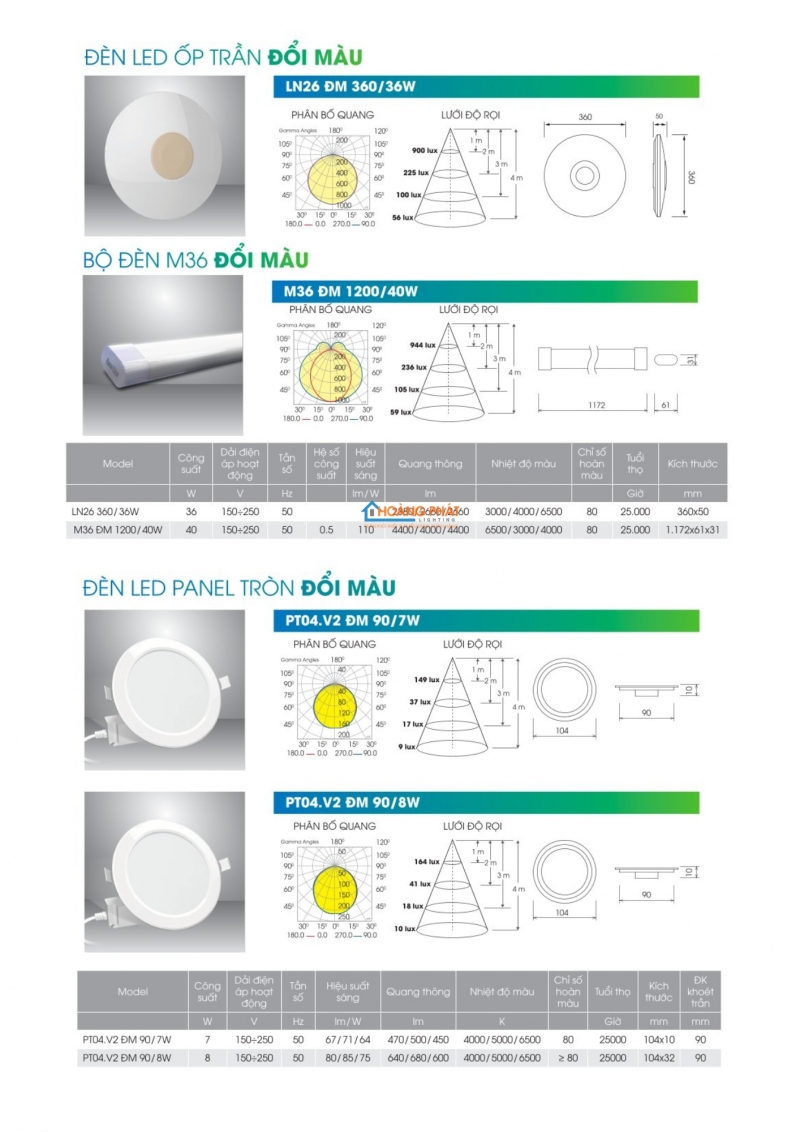 Catalogue Rạng Đông mới cập nhật 2025
