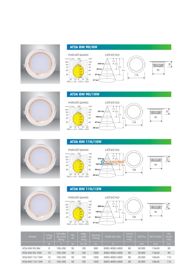 Catalogue Rạng Đông mới cập nhật 2025