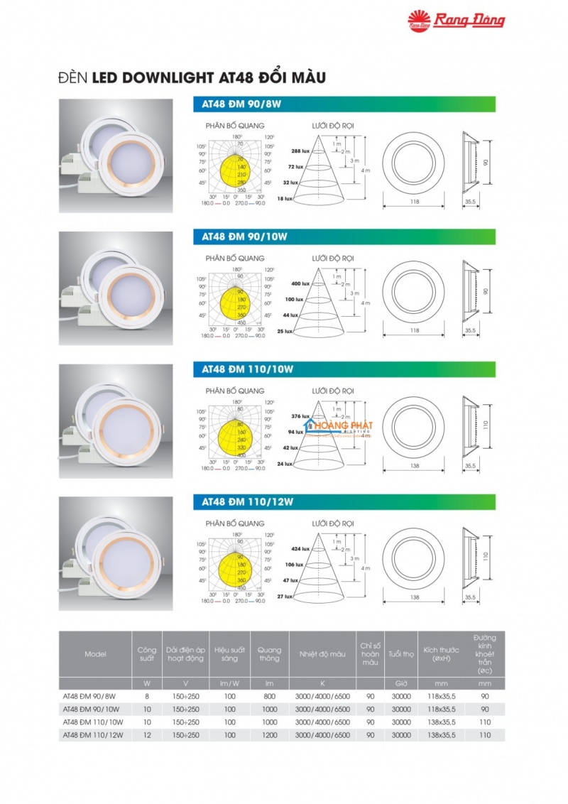 Catalogue Rạng Đông mới cập nhật 2025