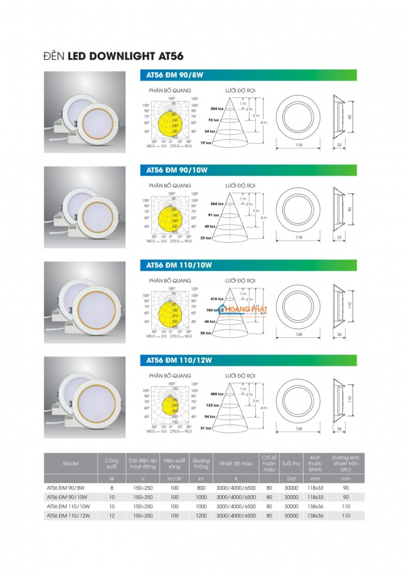 Catalogue Rạng Đông mới cập nhật 2025