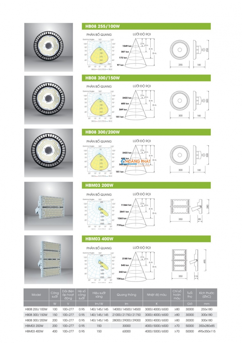 Catalogue Rạng Đông mới cập nhật 2025
