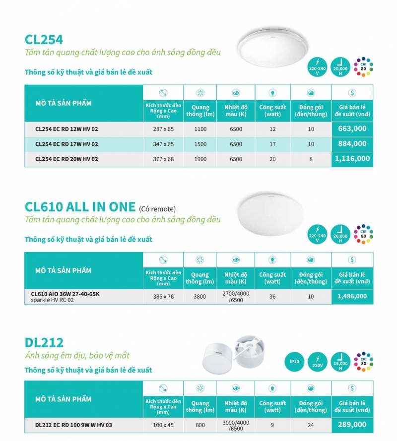 Đèn led ốp trần 36W CL610 AIO 36W 27-40-65K sparkle HV RC 02 Philips