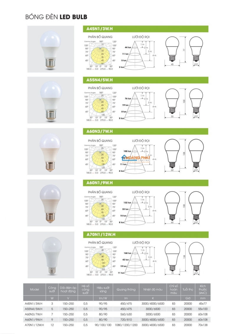 Catalogue Rạng Đông mới cập nhật 2025
