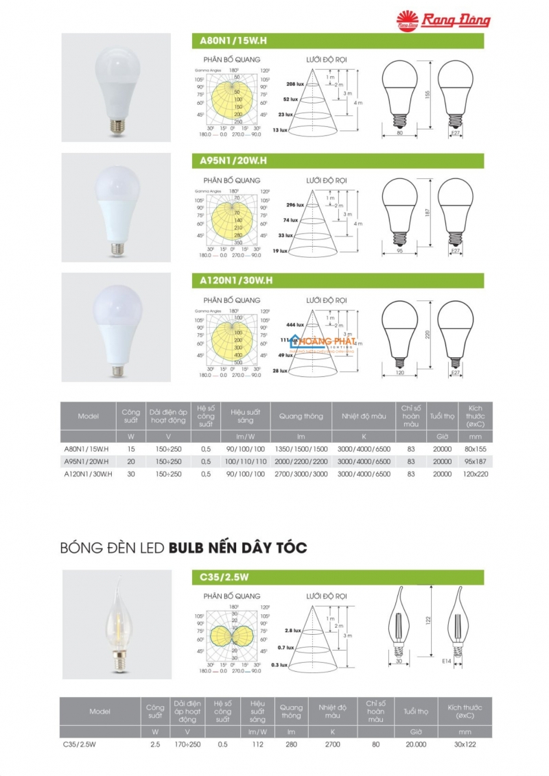 Catalogue Rạng Đông mới cập nhật 2025