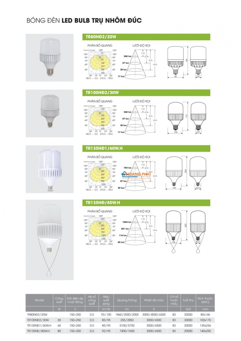 Catalogue Rạng Đông mới cập nhật 2025