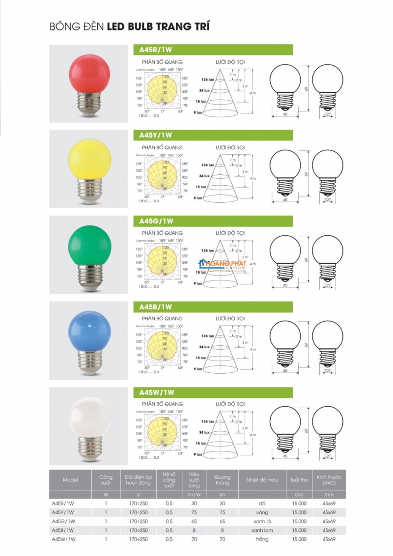 Catalogue Rạng Đông mới cập nhật 2025
