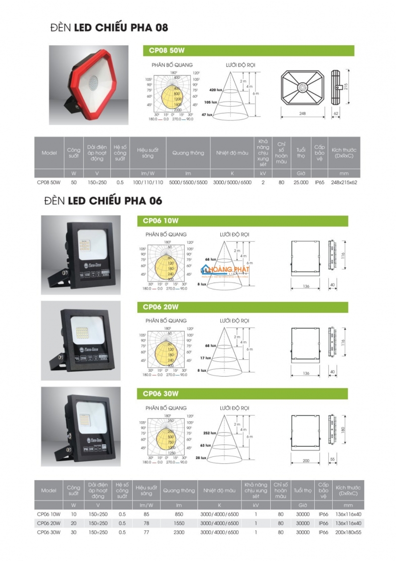 Catalogue Rạng Đông mới cập nhật 2025