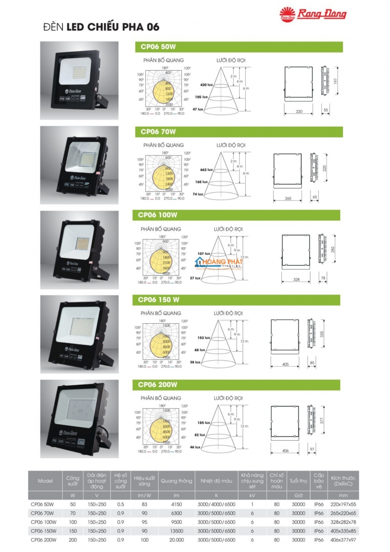 Catalogue Rạng Đông mới cập nhật 2025