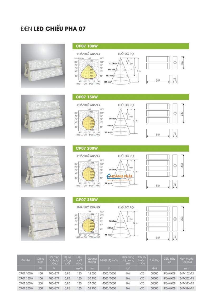 Catalogue Rạng Đông mới cập nhật 2025