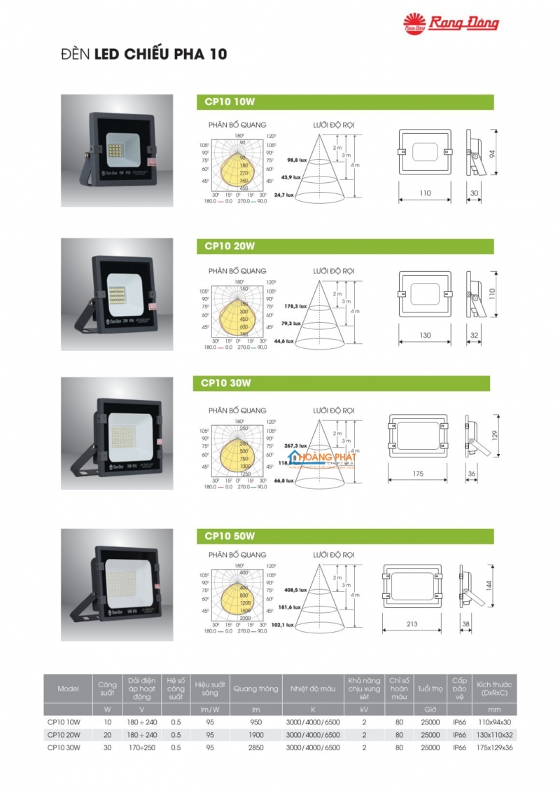 Catalogue Rạng Đông mới cập nhật 2025