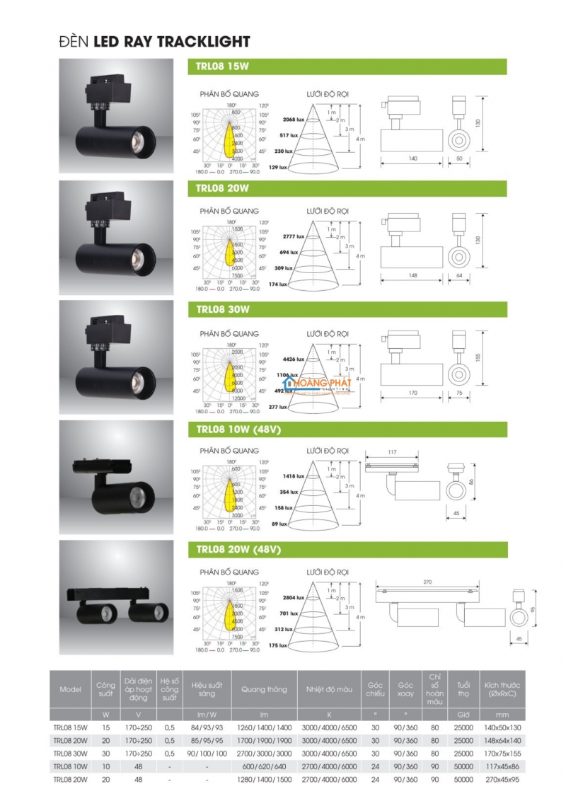 Catalogue Rạng Đông mới cập nhật 2025