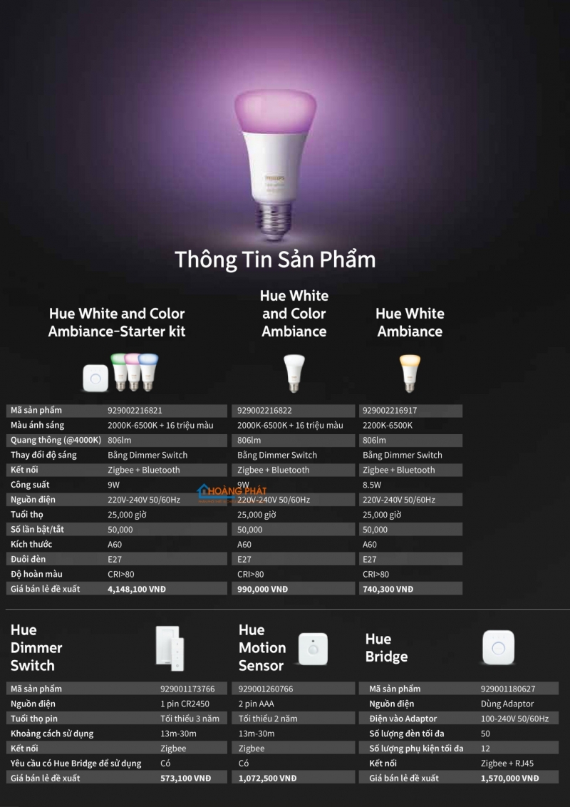 Catalogues đèn Philips dân dụng mới nhất 2025