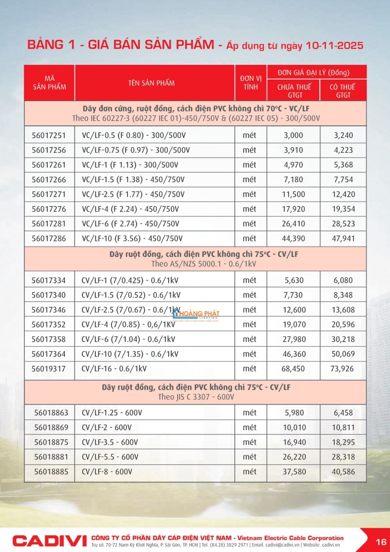 Bảng giá dây cáp điện Caidvi 2026 mới nhất