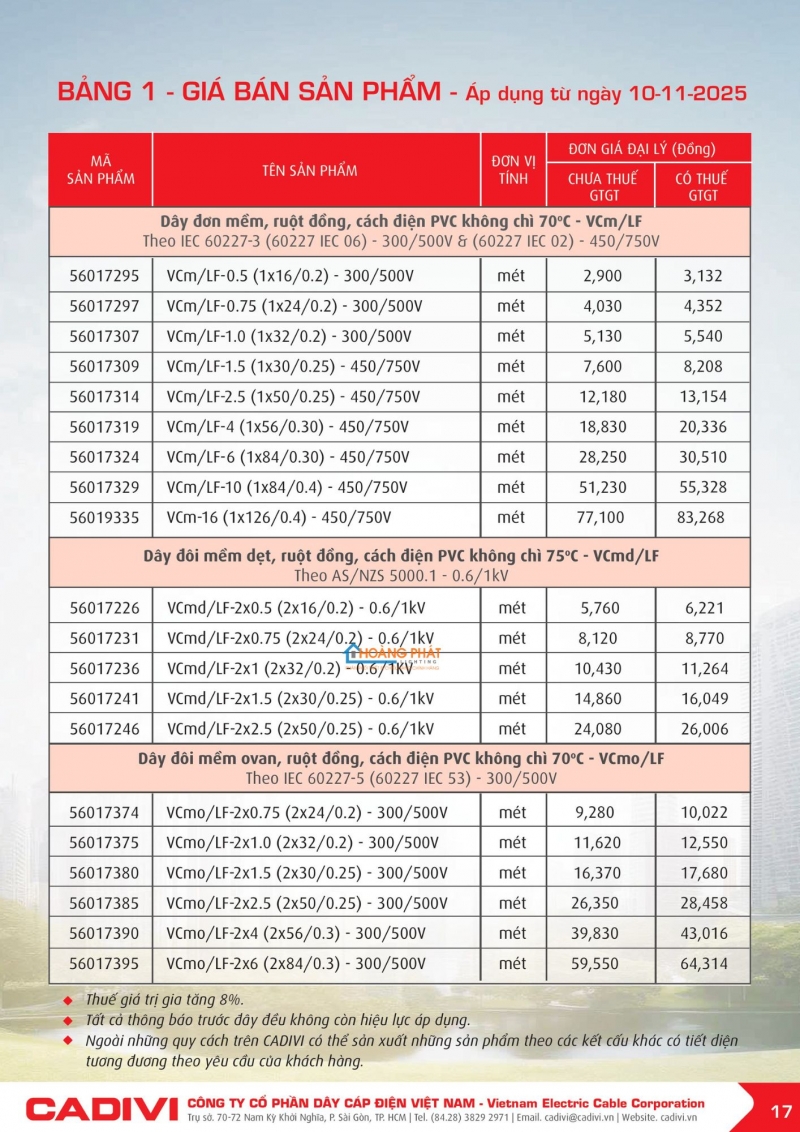 Bảng giá dây cáp điện Caidvi 2026 mới nhất