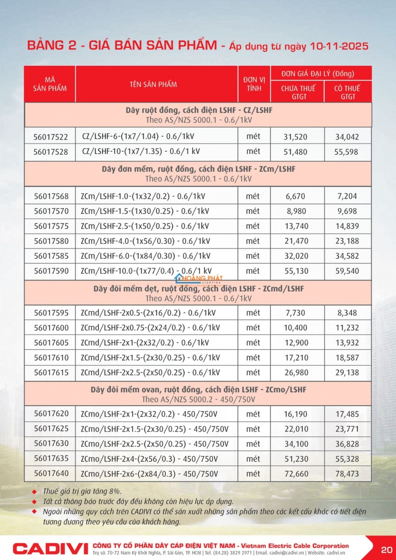 Bảng giá dây cáp điện Caidvi 2026 mới nhất