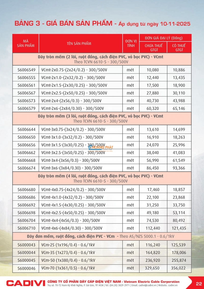 Bảng giá dây cáp điện Caidvi 2026 mới nhất