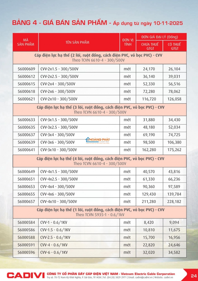Bảng giá dây cáp điện Caidvi 2026 mới nhất