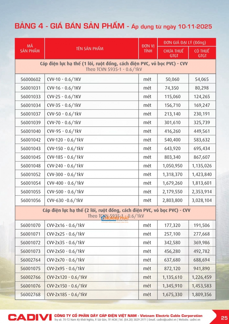 Bảng giá dây cáp điện Caidvi 2026 mới nhất