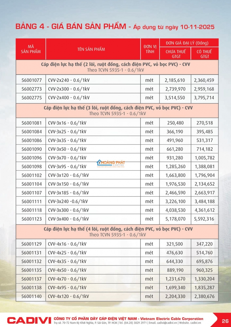 Bảng giá dây cáp điện Caidvi 2026 mới nhất
