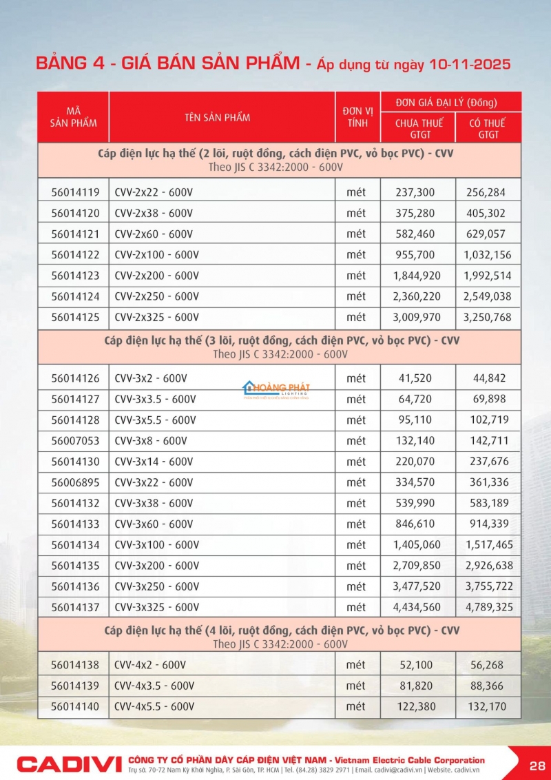 Bảng giá dây cáp điện Caidvi 2026 mới nhất