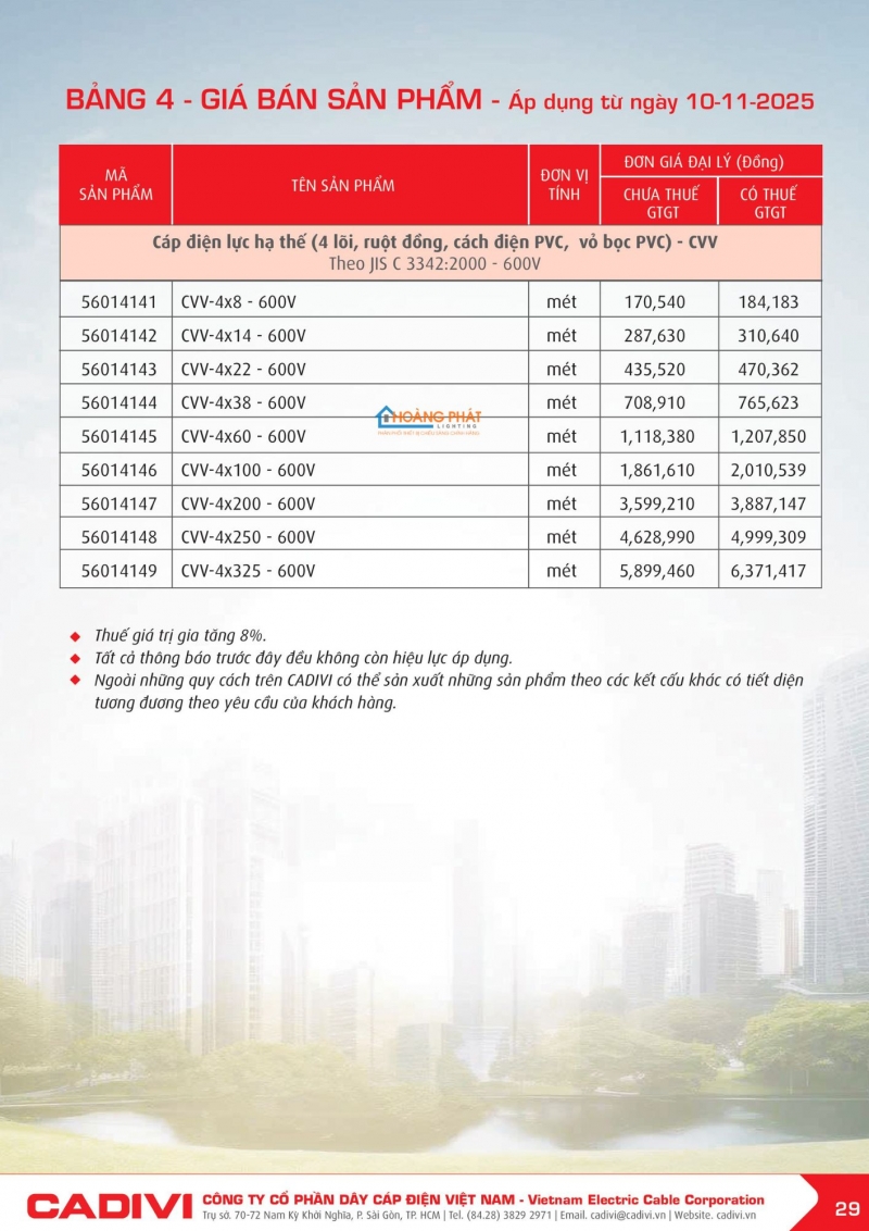 Bảng giá dây cáp điện Caidvi 2026 mới nhất