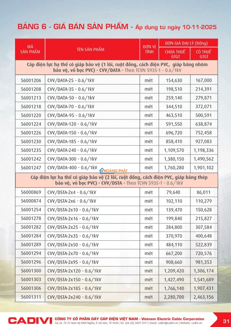 Bảng giá dây cáp điện Caidvi 2026 mới nhất