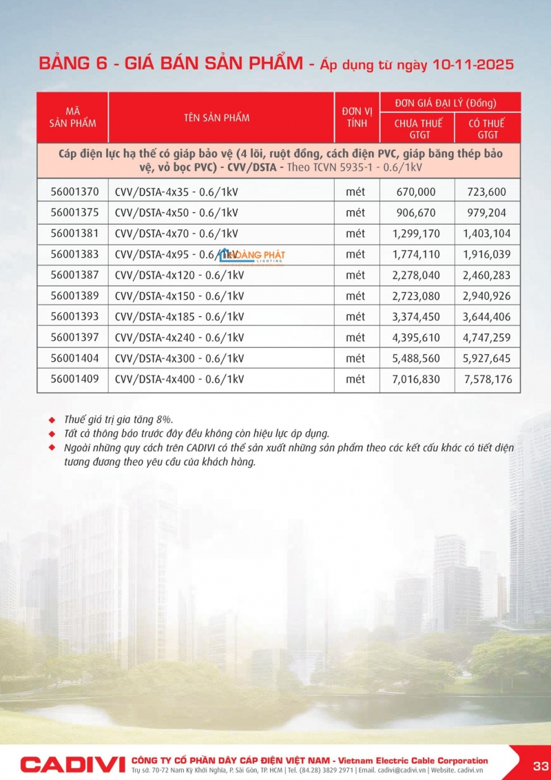 Bảng giá dây cáp điện Caidvi 2026 mới nhất
