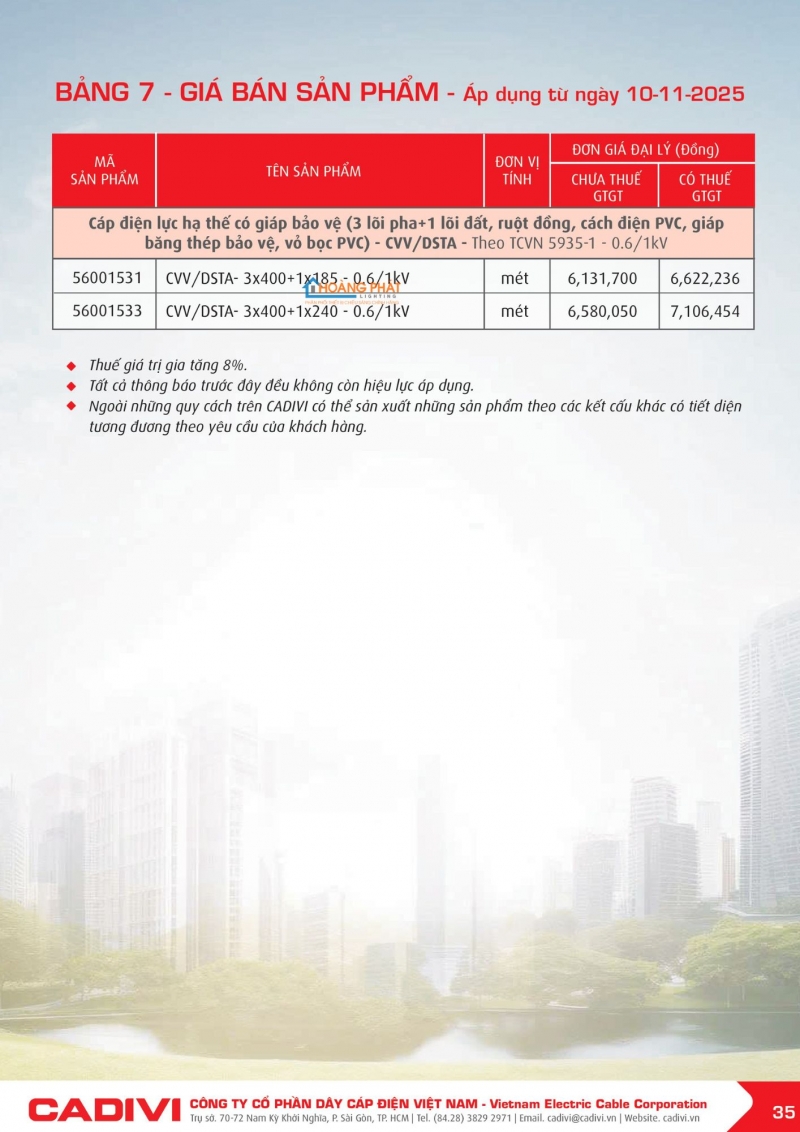 Bảng giá dây cáp điện Caidvi 2026 mới nhất