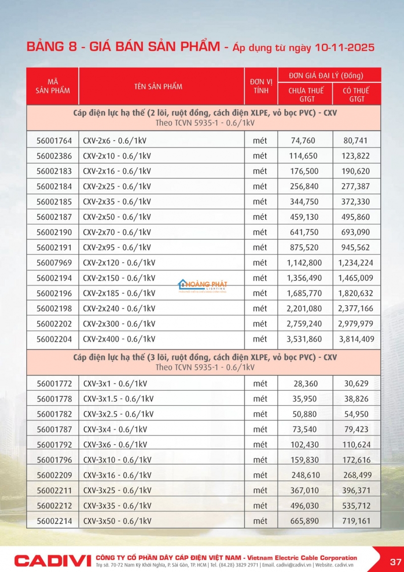 Bảng giá dây cáp điện Caidvi 2026 mới nhất