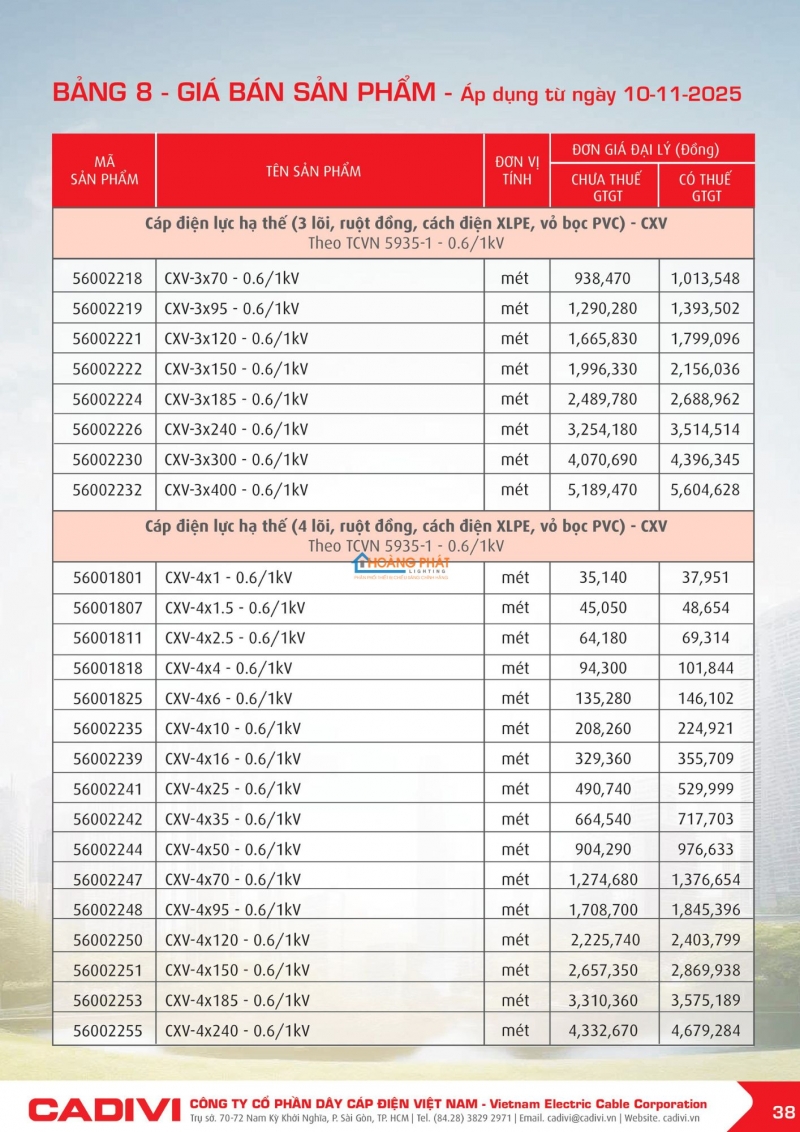 Bảng giá dây cáp điện Caidvi 2026 mới nhất