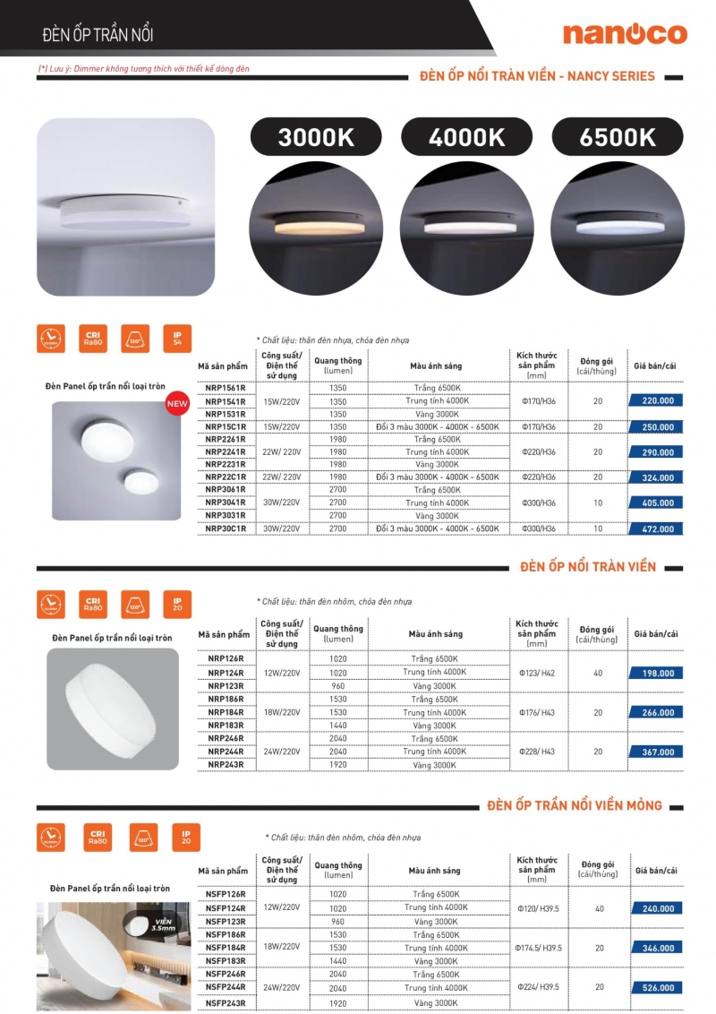 Đèn led ốp trần 12W NSFP124R Nanoco