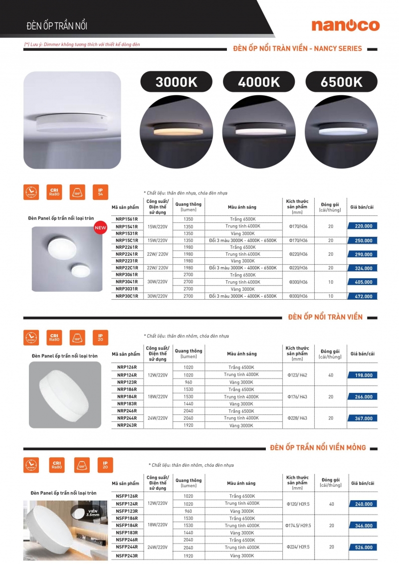 Đèn led ốp trần 12W NRP124R Nanoco