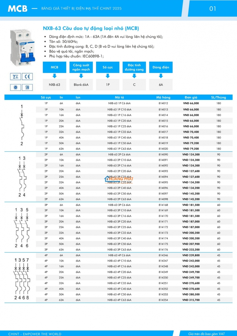 Bảng giá thiết bị đóng cắt CHINT