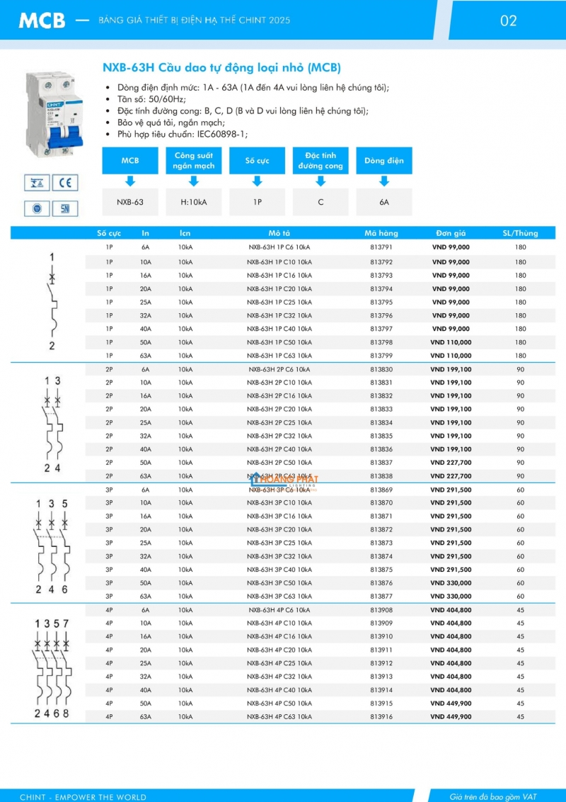 Bảng giá thiết bị đóng cắt CHINT