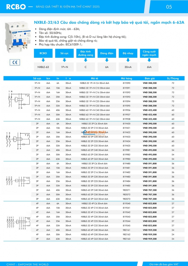 Bảng giá thiết bị đóng cắt CHINT