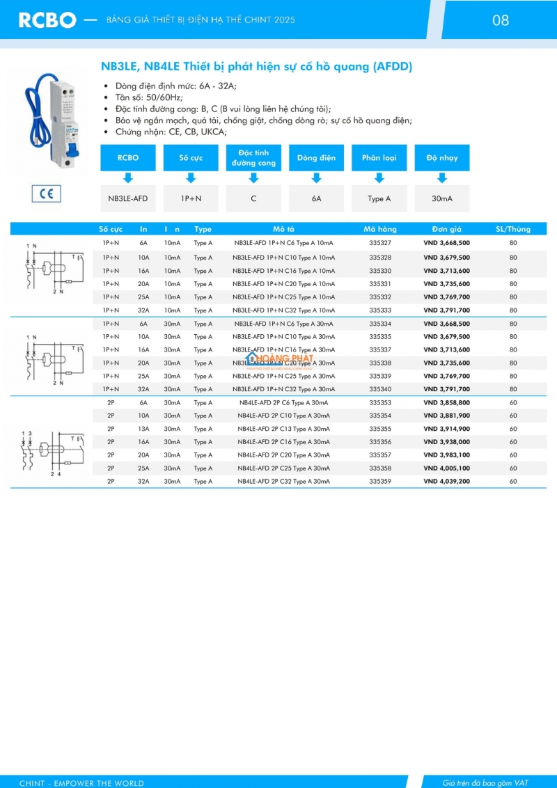 Bảng giá thiết bị đóng cắt CHINT