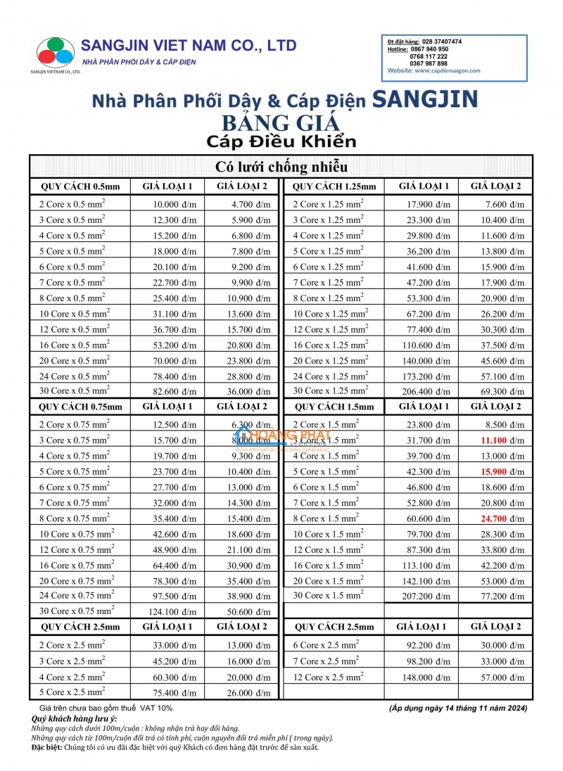Bảng giá dây cáp điện SangJin 2026 mới cập nhật 