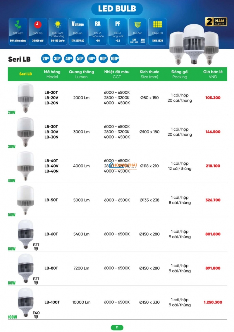 Bảng giá thiết bị điện - đèn led MPE 2026